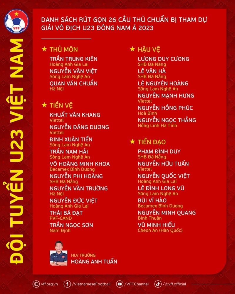 Danh sách 26 cầu thủ U23 Việt Nam dự giải U23 Đông Nam Á 2023