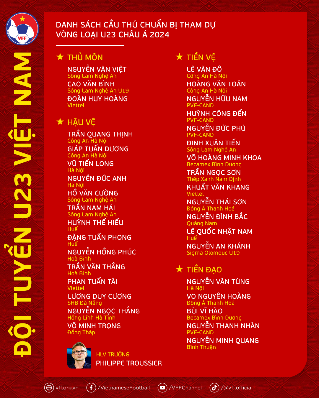 Danh sách cầu thủ chuẩn bị cho Vòng loại U23 châu Á 2024