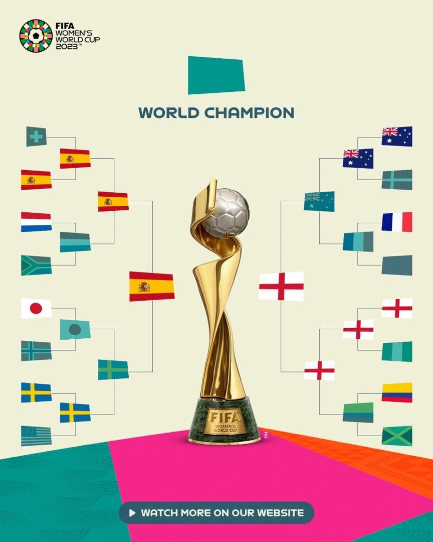 Xác định hai đội bóng vào chơi trận chung kết World Cup nữ 2023 - Ảnh 1