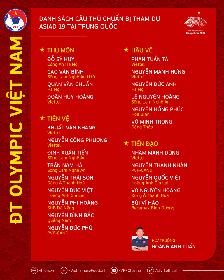 Danh sách tuyển Olympic Việt Nam dự Asiad 19