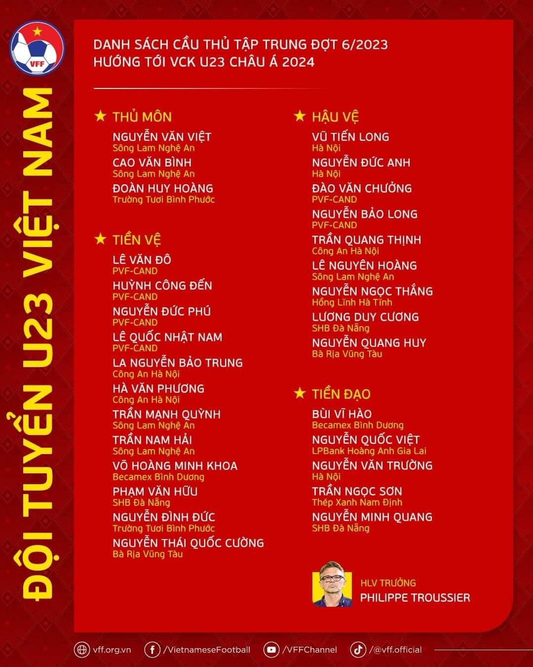 Danh sách U23 Việt Nam chuẩn bị cho VCK U23 châu Á 2024. Ảnh: VFF
