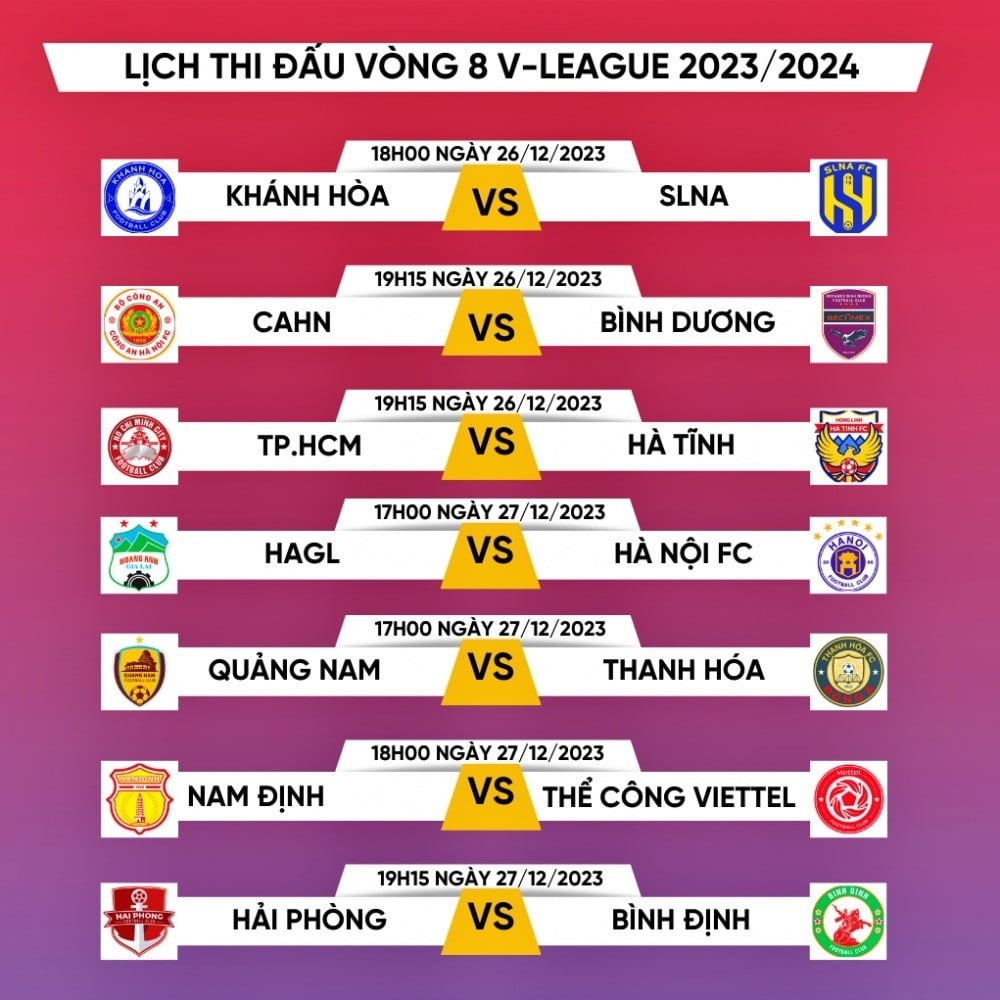 Lịch thi đấu vòng 8 V-League 2023/24. Ảnh: VOV