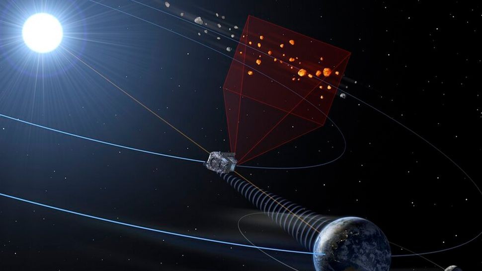 Sơ đồ hiển thị tàu vũ trụ NEOMIR do ESA đề xuất trên quỹ đạo giữa Trái đất và mặt trời. NEOMIR, cùng với NEO Surveyor của NASA, sẽ quét các tiểu hành tinh bị che khuất bởi ánh sáng chói của mặt trời mà các kính viễn vọng trên mặt đất không thể nhìn thấy. (Ảnh: ESA)
