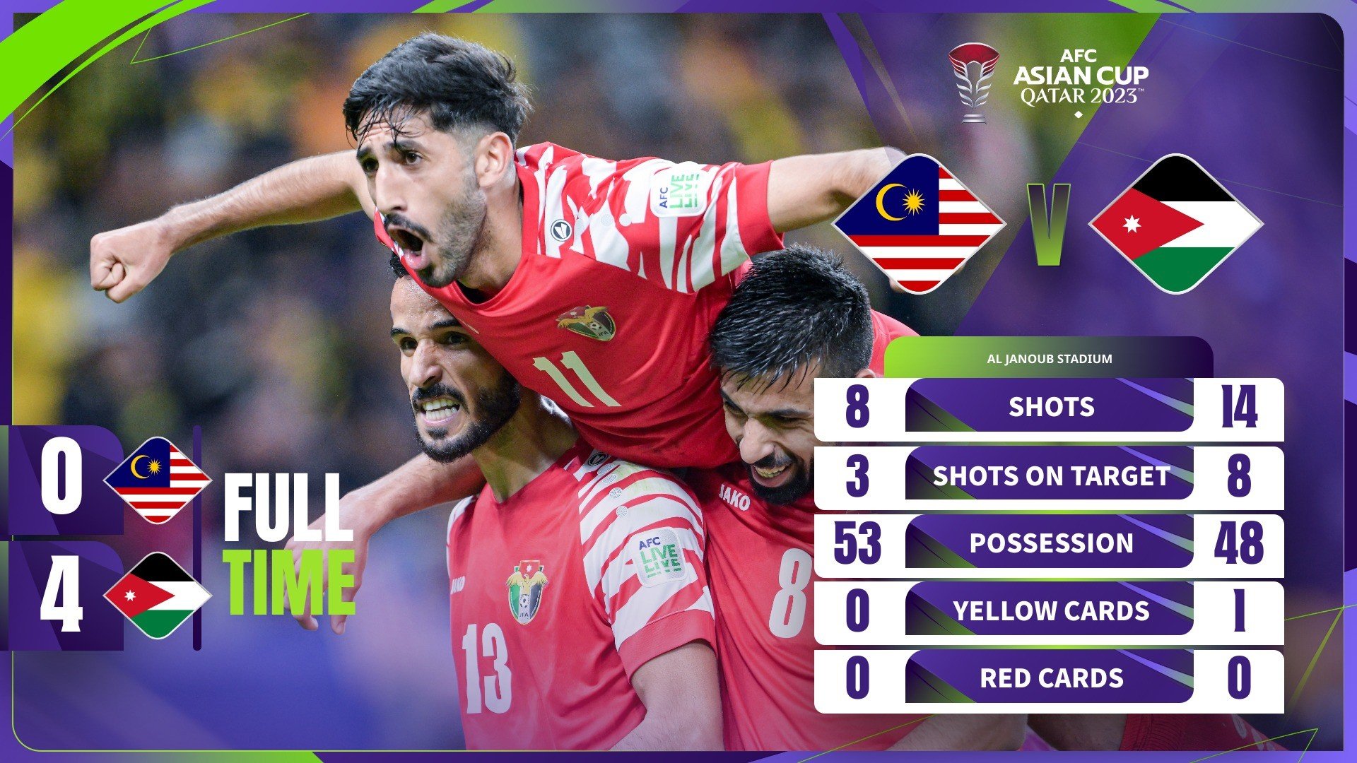 Kết quả bóng đá, bảng xếp hạng Asian Cup 2023 mới nhất: Malaysia thảm bại, Indonesia quyết đấu Việt Nam - Ảnh 12