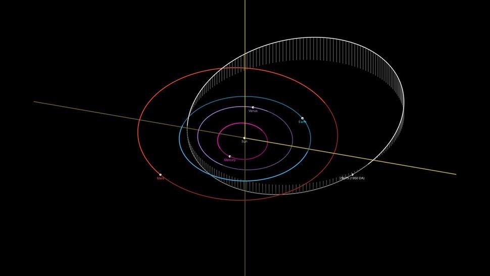 Ảnh minh họa nhanh về thiết bị xem quỹ đạo tiểu hành tinh được mô tả bằng các đường neon tròn trên nền đen. Đường quỹ đạo của tiểu hành tinh 29075 (1950 DA), cho thấy nơi nó giao nhau với quỹ đạo Trái đất. (Ảnh: NASA / JPL)