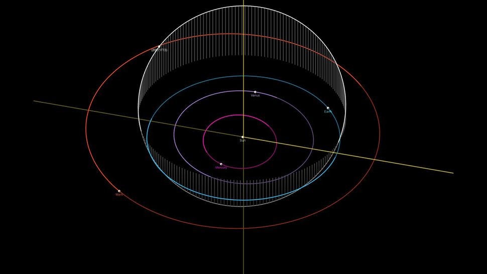 Ảnh minh họa nhanh về thiết bị xem quỹ đạo tiểu hành tinh được mô tả bằng các đường neon tròn trên nền đen. Đường quỹ đạo của tiểu hành tinh 2007 FT3, cho thấy nơi nó giao nhau với quỹ đạo Trái đất. (Ảnh: NASA / JPL)