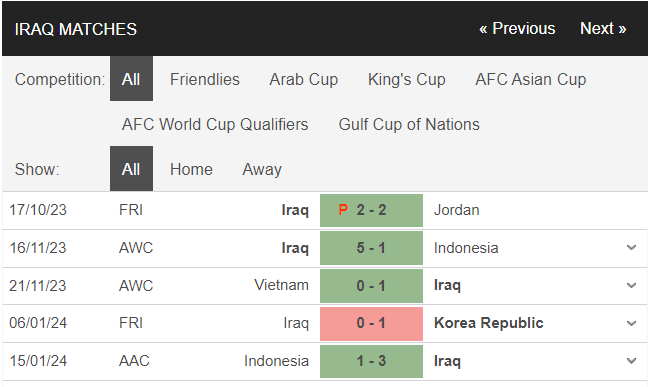 Nhận định, dự đoán kết quả Asian Cup 2023 trận Iraq vs Nhật Bản, 18h30 ngày 19/1 - Ảnh 1