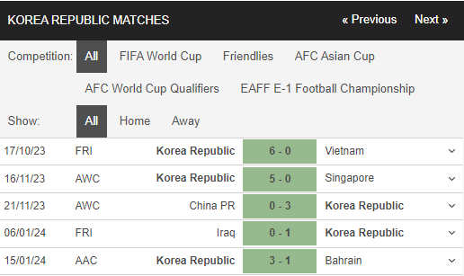 Nhận định, dự đoán kết quả Asian Cup 2023 trận Jordan vs Hàn Quốc, 18h30 ngày 20/1 - Ảnh 1