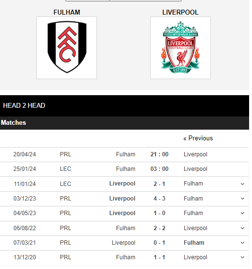 Nhận định, dự đoán kết quả Liên đoàn Anh trận Fulham vs Liverpool, 03h00 ngày 25/1 - Ảnh 3