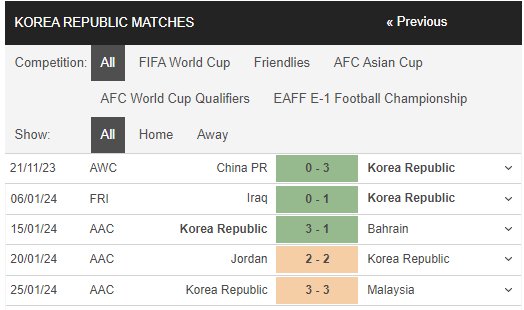 Nhận định, dự đoán kết quả Asian Cup 2023 trận Saudi Arabia vs Hàn Quốc, 23h00 ngày 30/1 - Ảnh 3