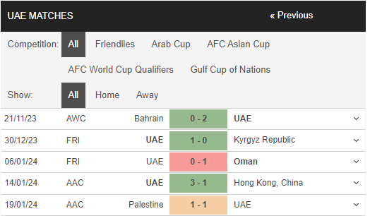 Nhận định, dự đoán kết quả Asian Cup 2023 trận Iran vs UAE, 22h00 ngày 23/1 - Ảnh 1