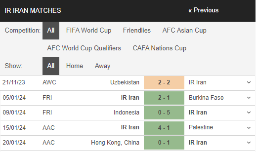 Nhận định, dự đoán kết quả Asian Cup 2023 trận Iran vs UAE, 22h00 ngày 23/1 - Ảnh 2
