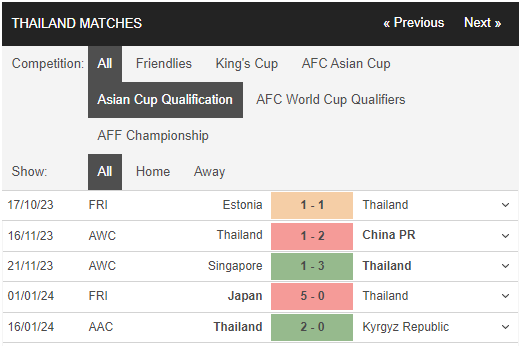 Nhận định, dự đoán kết quả Asian Cup 2023 trận Thái Lan vs Oman, 21h30 ngày 21/1 - Ảnh 1