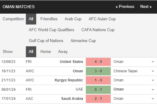 Nhận định, dự đoán kết quả Asian Cup 2023 trận Thái Lan vs Oman, 21h30 ngày 21/1 - Ảnh 2