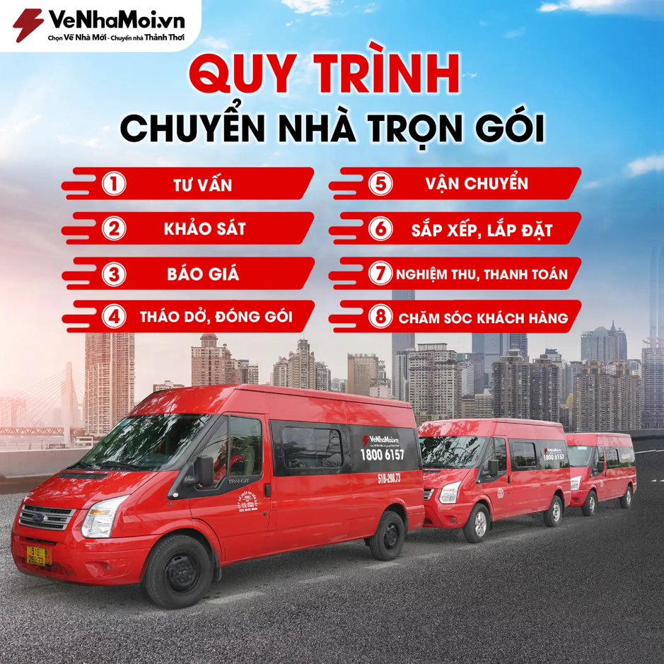 Bật mí quy trình chuyển nhà trọn gói chuẩn 8 bước tại VeNhaMoi - Ảnh 3